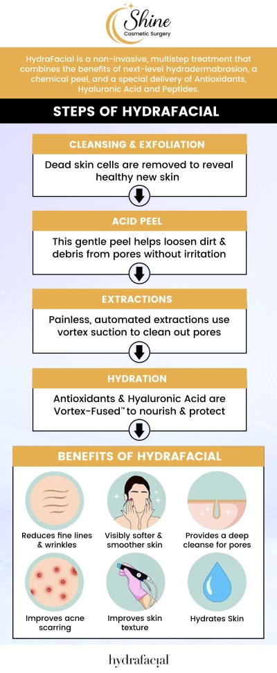Common questions asked by clients: What is a HydraFacial? How long does a HydraFacial last? What are the benefits of HydraFacials? How much does a HydraFacial cost? For more information, contact us or request an appointment online. We are conveniently located at 2707 Valley Blvd, West Covina, CA 91792. We serve clients from West Covina CA, Rowland Heights CA, Diamond Bar CA, Brea CA, Whittier CA, and surrounding areas.