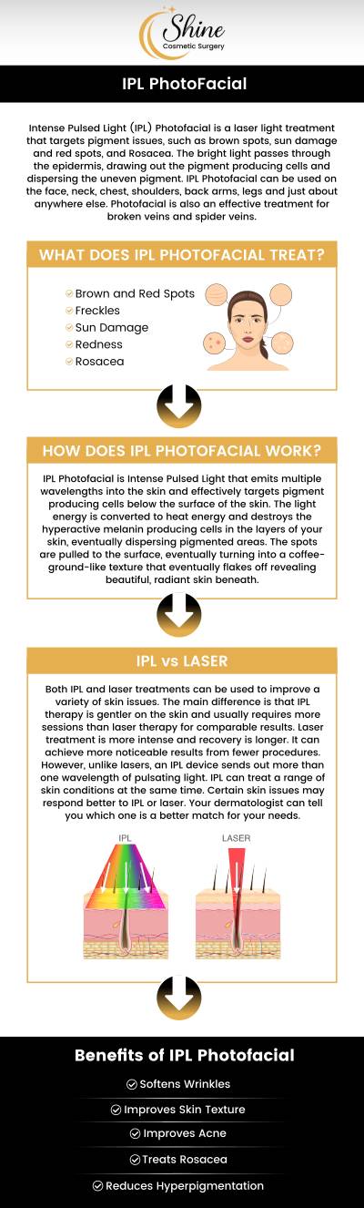 Common questions asked by clients: What does an IPL photofacial do? How long do IPL photofacial results last? Is an IPL facial worth it? What are the benefits of an IPL photofacial? Our board-certified facial plastic surgeon, Dr. Daniel Lin, D.O. at Shine Cosmetic Surgery, offers IPL photo facials. For more information, contact us or request an appointment online. We are conveniently located at 2707 Valley Blvd, West Covina, CA 91792. We serve clients from West Covina CA, Rowland Heights CA, Diamond Bar CA, Brea CA, Whittier CA, and surrounding areas.