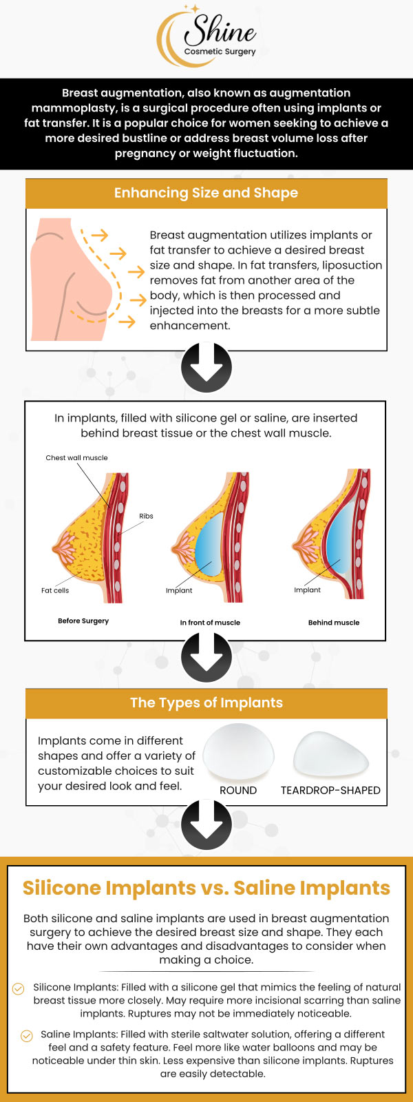The process of breast augmentation involves either fat transfer or breast implants to enlarge your breasts. In the United States, breast augmentation is among the most popular plastic surgery treatments. Enhance your natural beauty with breast augmentation from our top-rated cosmetic surgeon, Dr. Daniel Lin, D.O, at Shine Cosmetic Surgery. For more information, contact us or schedule an appointment online. We are conveniently located at 2707 Valley Blvd, West Covina, CA 91792.