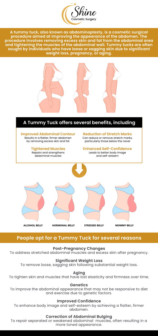 Tired of that bulging midriff? Have you tried dieting & exercising with no results? For many years, abdominoplasty surgery, commonly referred to as a "tummy tuck," has provided countless individuals with a smoother, flatter abdomen, boosting their confidence in any attire. Visit Shine Cosmetic Surgery, and our specialist, Dr. Daniel Lin, D.O, will help tighten and trim your tummy. For more information, contact us or schedule an appointment online. We are conveniently located at 2707 Valley Blvd, West Covina, CA 91792. Tired of that bulging midriff? Have you tried dieting & exercising with no results? For many years, abdominoplasty surgery, commonly referred to as a "tummy tuck," has provided countless individuals with a smoother, flatter abdomen, boosting their confidence in any attire. Visit Shine Cosmetic Surgery, and our specialist, Dr. Daniel Lin, D.O, will help tighten and trim your tummy. For more information, contact us or schedule an appointment online. We are conveniently located at 2707 Valley Blvd, West Covina, CA 91792.